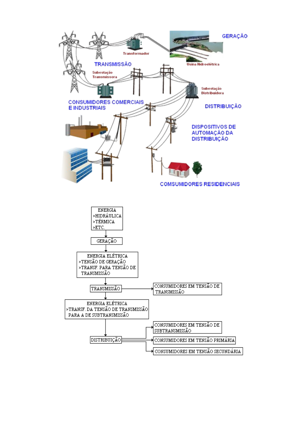 Transformador potencial frequência nominal de 50 Hz/60 Hz E tensão nominal  de 800 V ou inferior - China Alta precisão, potência