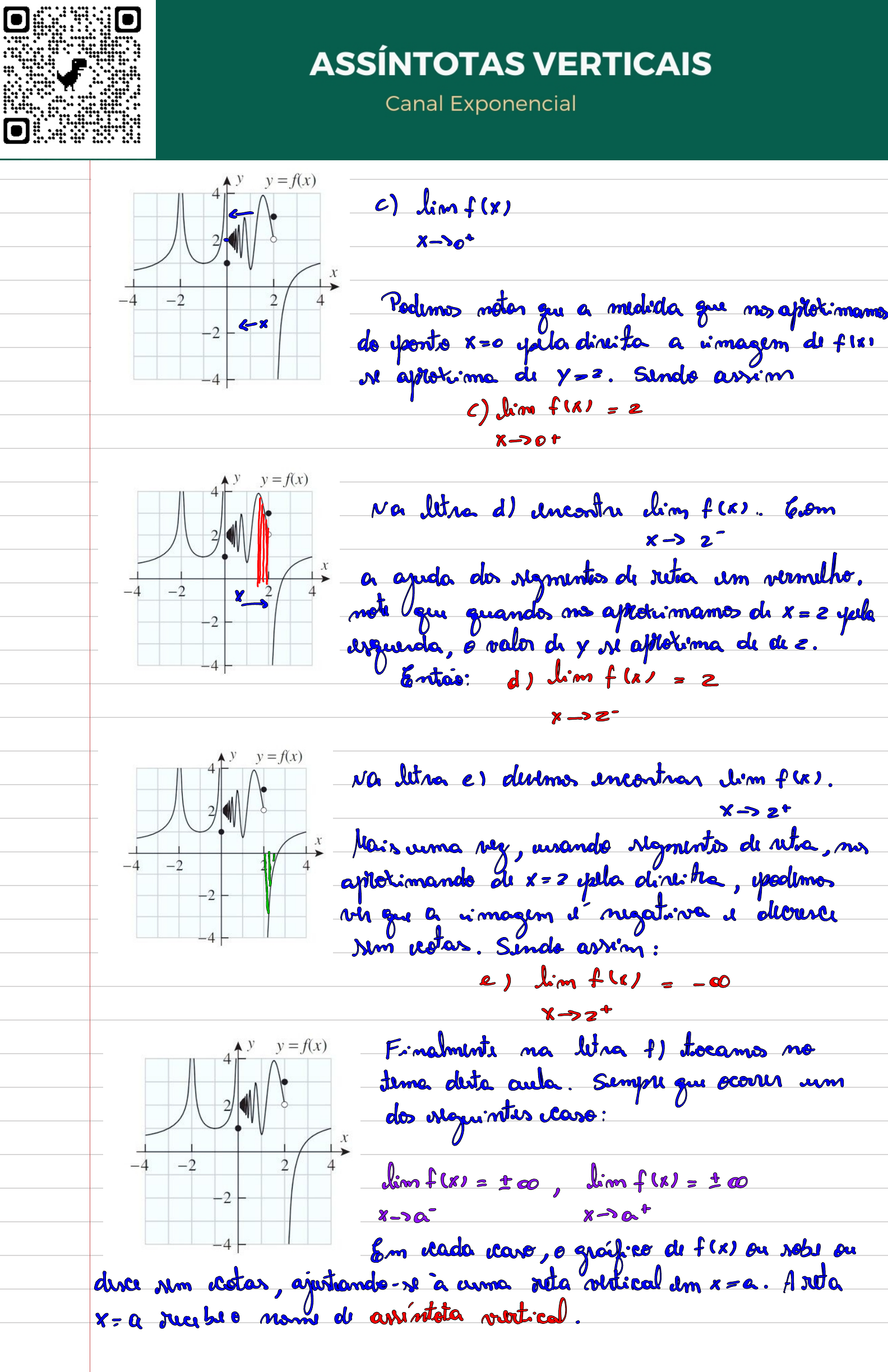 Aula 4 Assíntotas Verticais Cálculo I