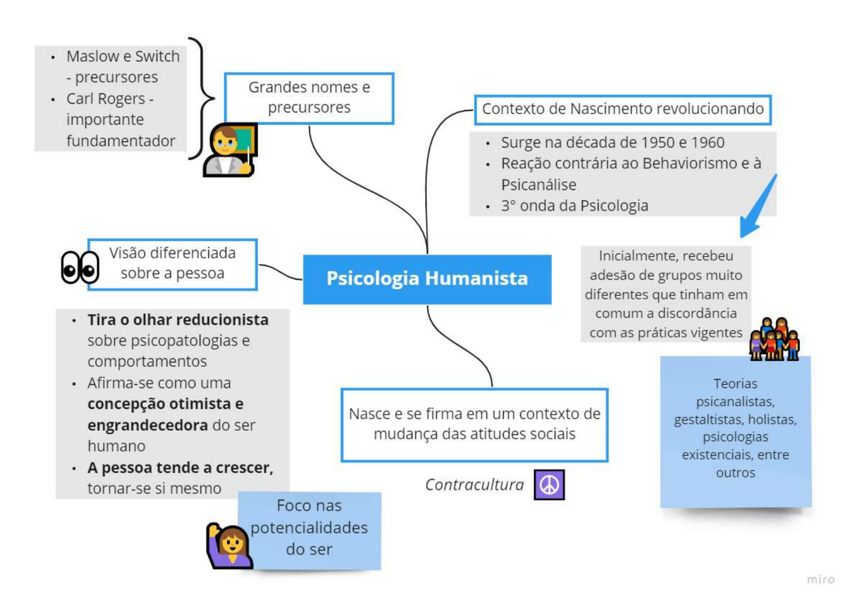 Psicologia Humanista - Psicologia Humanista