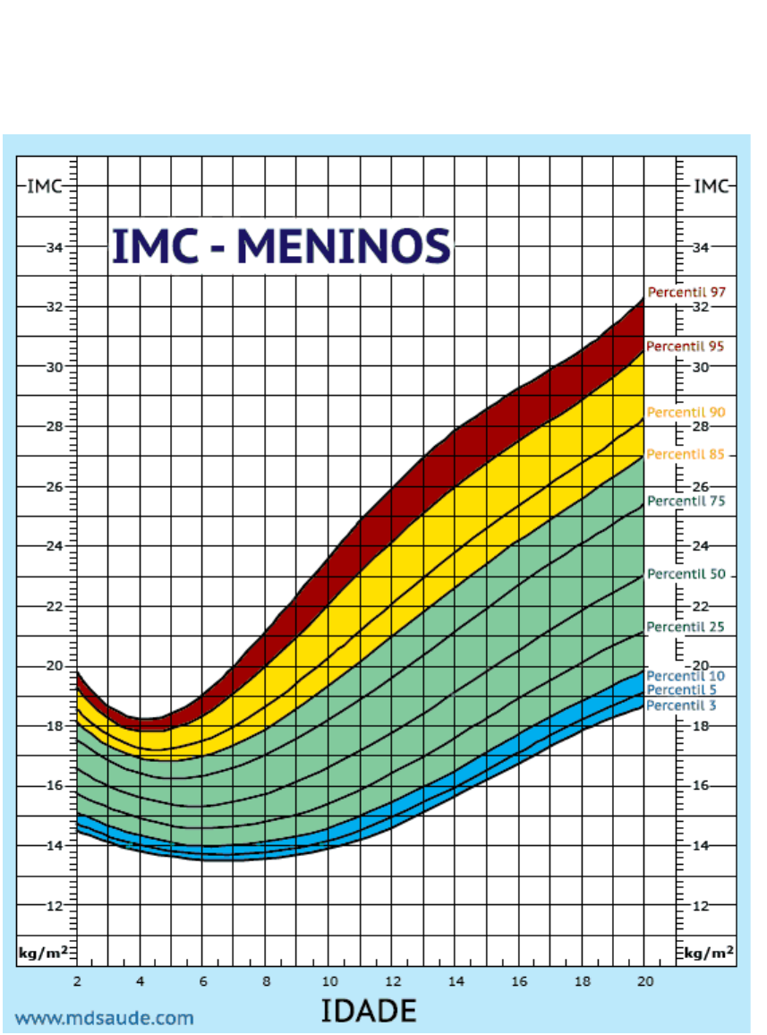 Cálculo Imc - Educação Física