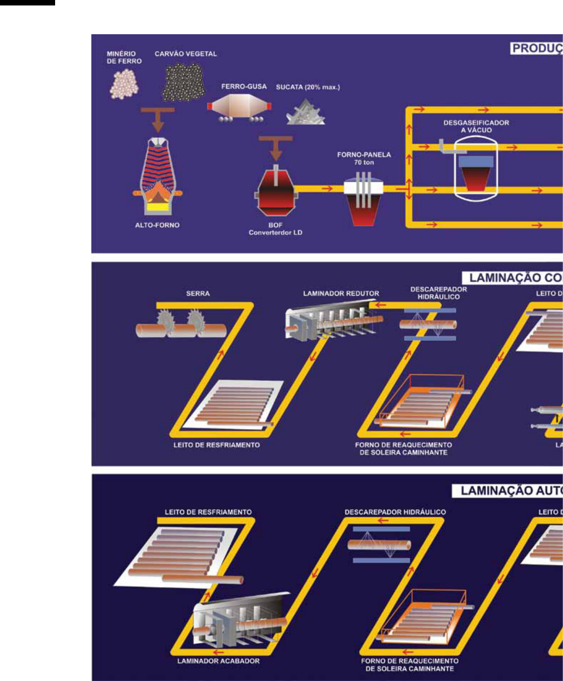 イヤー Grátis: TUBO ESTRUTURAIS VALLOUREC - Material Claro e Objetivo em