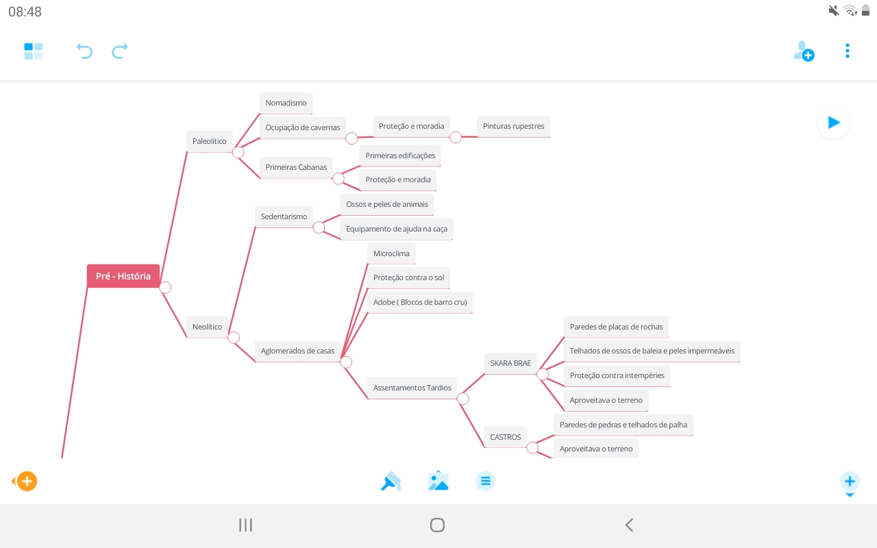 Mapa mental - arquitetura na pré-história - Elementos da Arquitetura e  Urbanismo