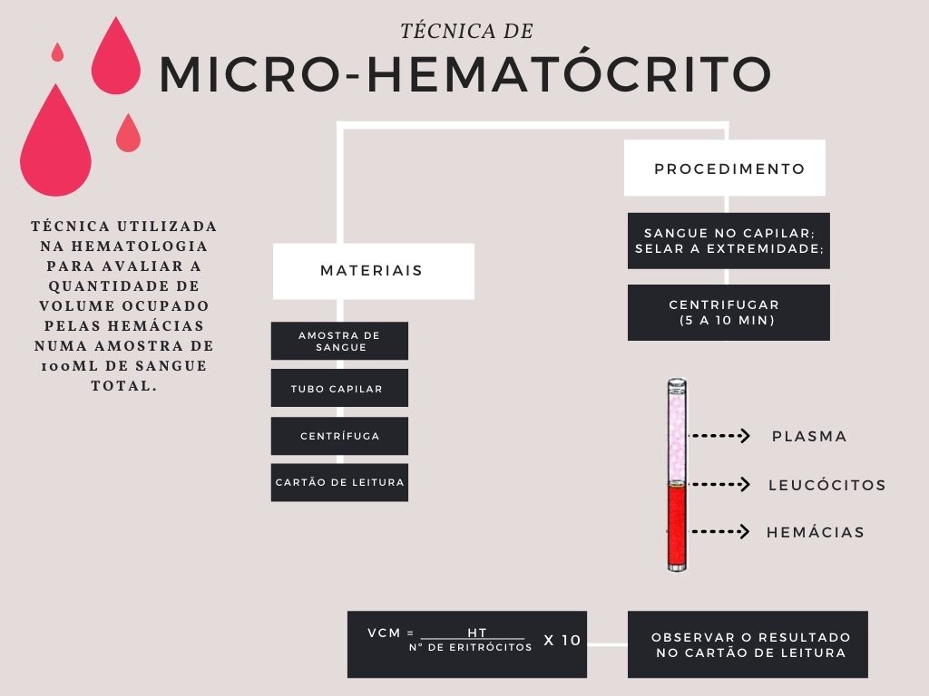 Hematócrito Alto ou Baixo: Quais as Causas? Hemograma