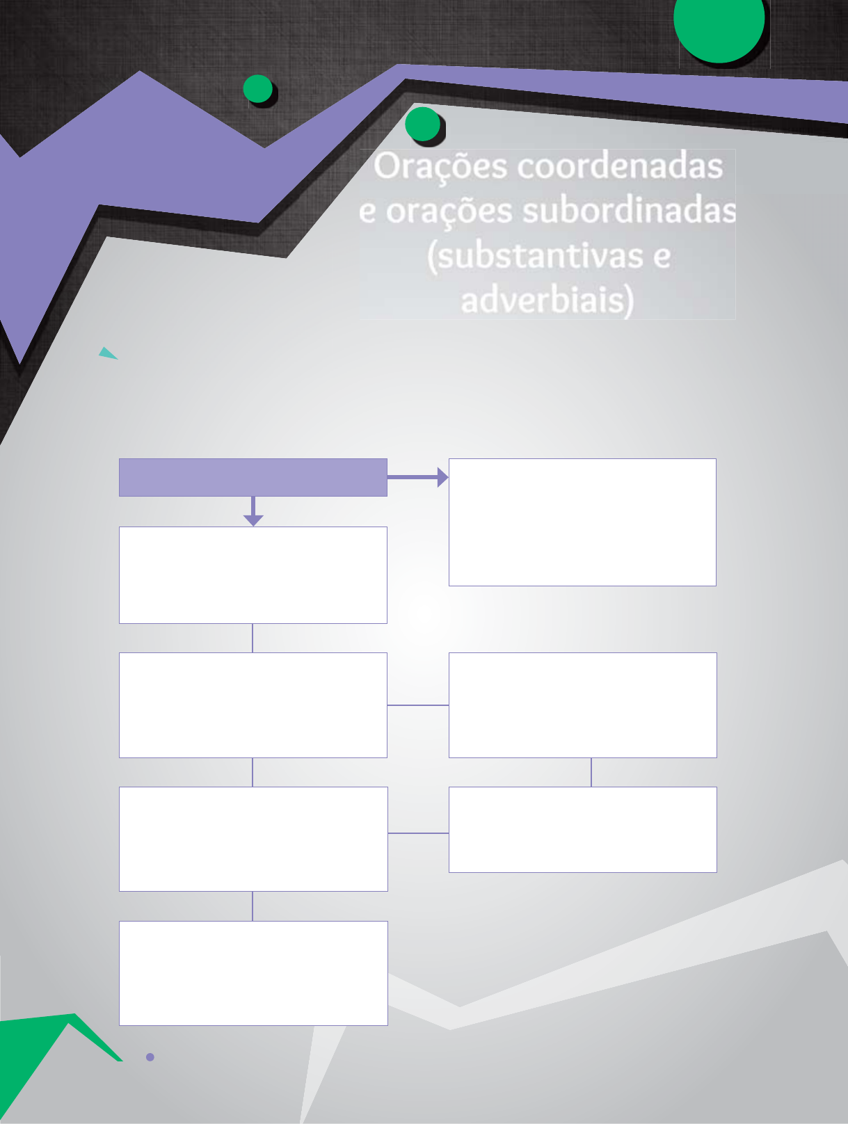 3-em que tempo estão as formas verbais destacadas? 4-explique a mudança de  significado provocada pela 