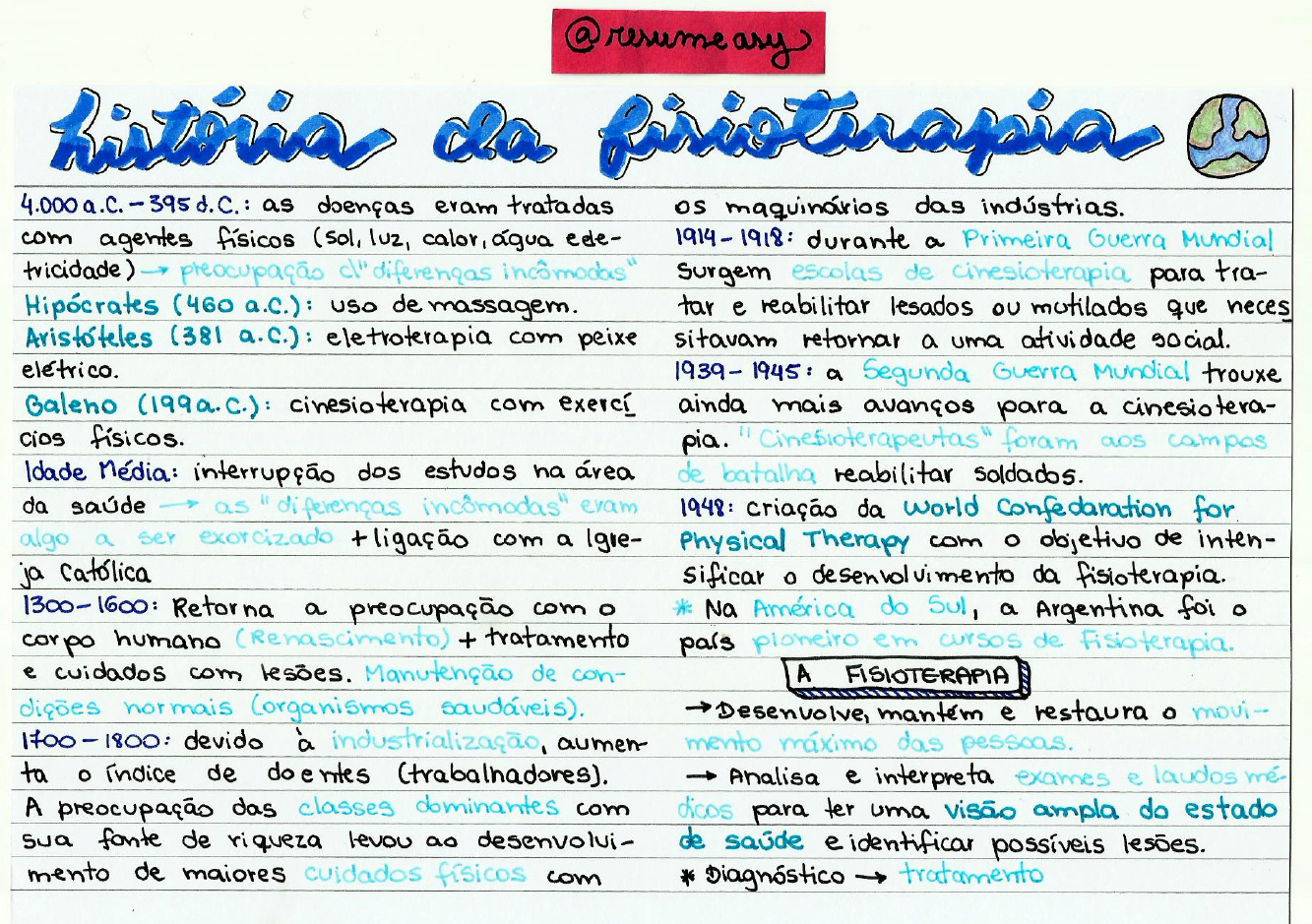 Mapa Corporal Fisioterapia