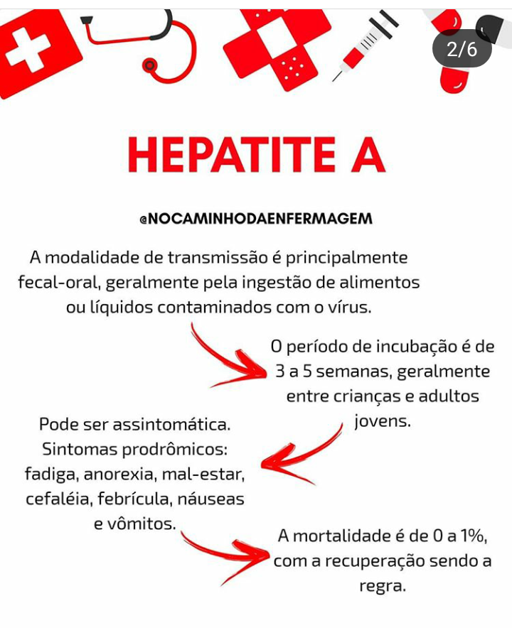 Hepatite A - Mapa Mental