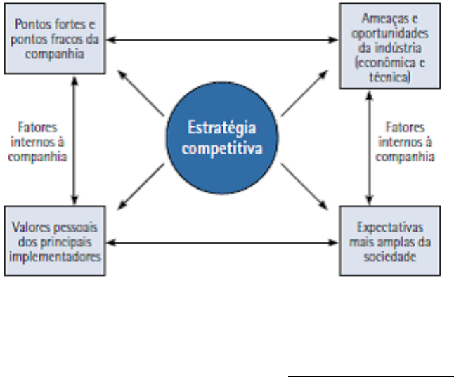 Simulado - Fundamentos Da Administração - Administração Pessoal