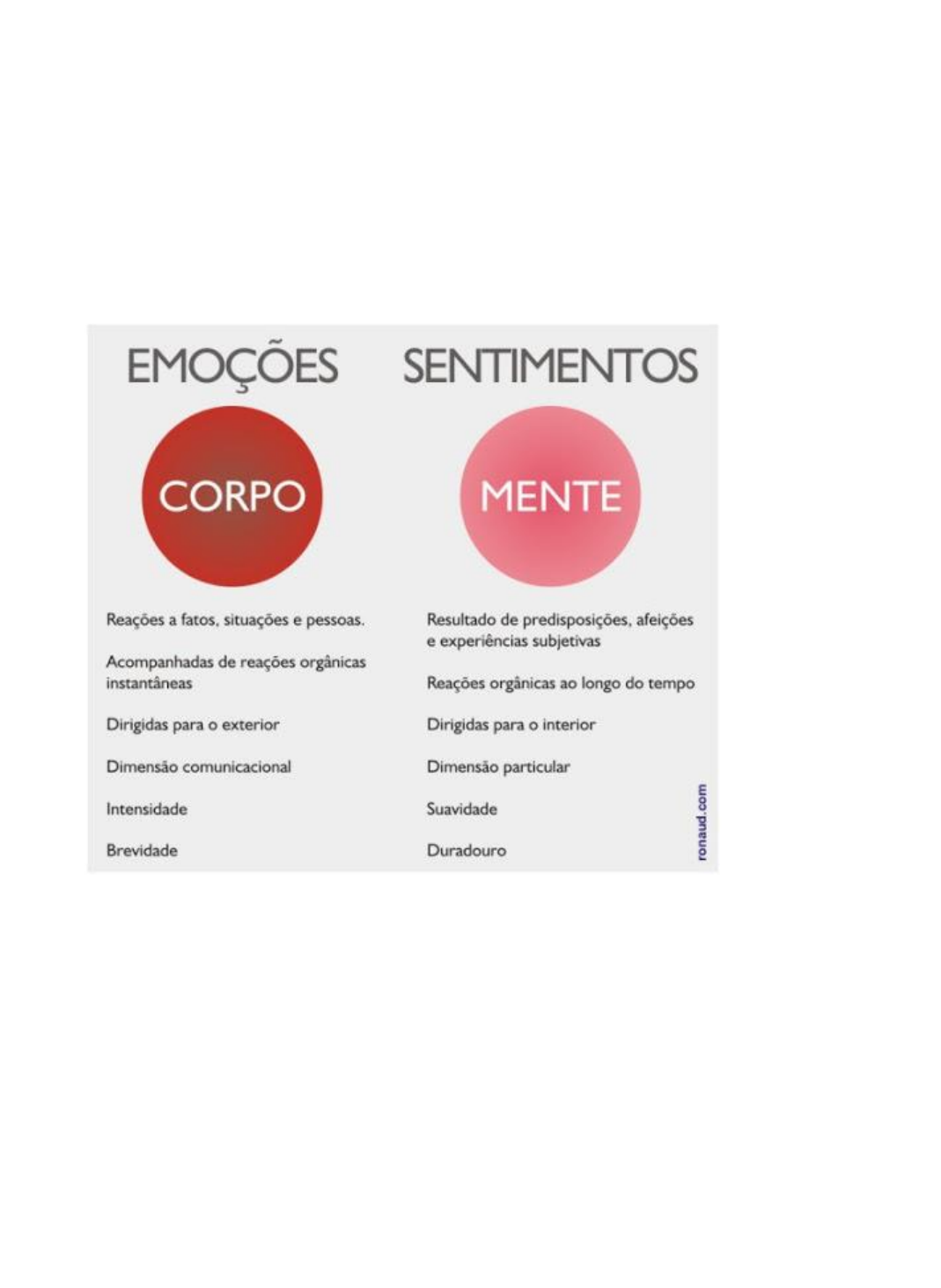 Emoçoes e Doenças, PDF, Amor