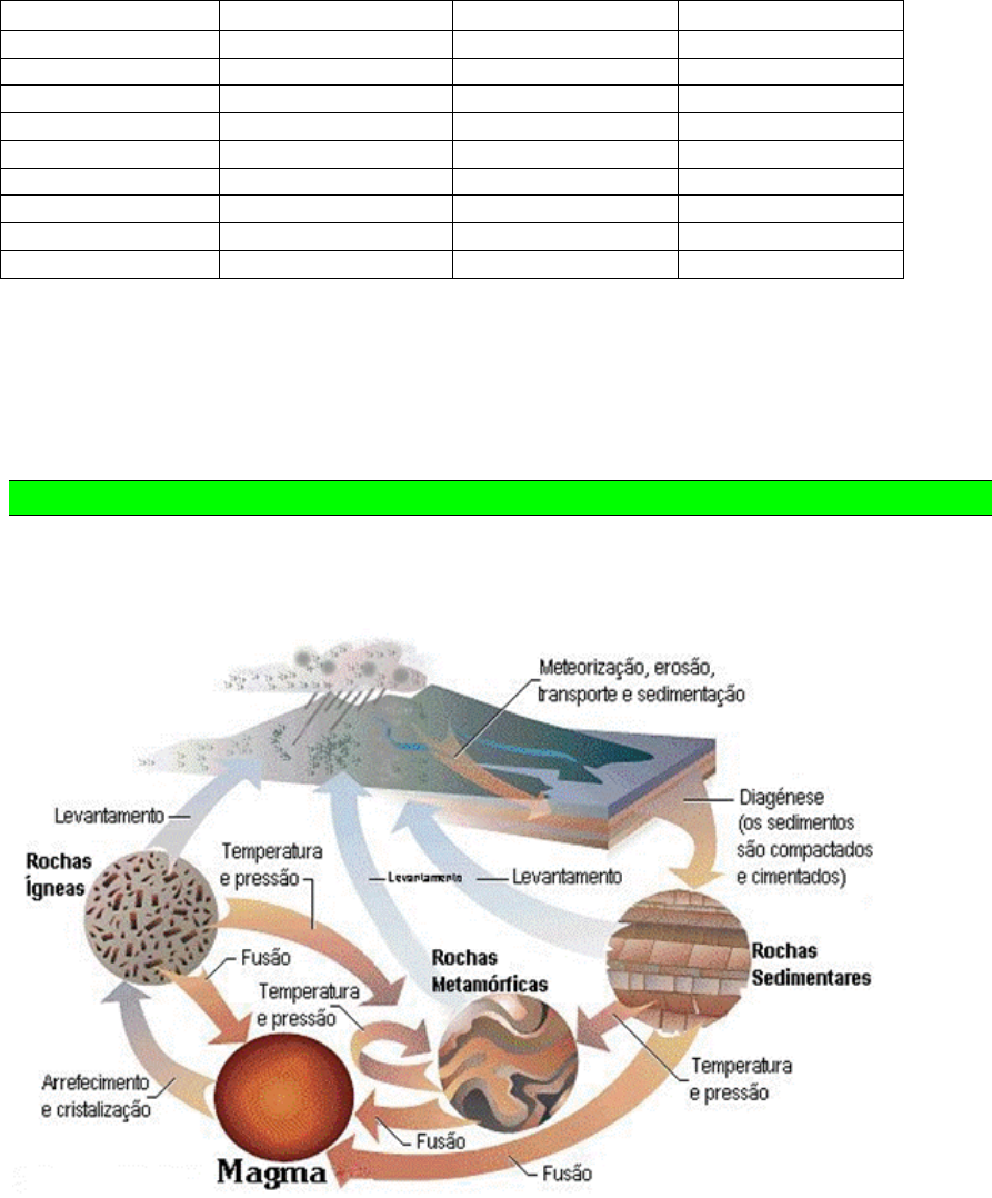 Rochas Isotrópicas/Anisotrópicas são Rochas Homogêneas/Heterogêneas?