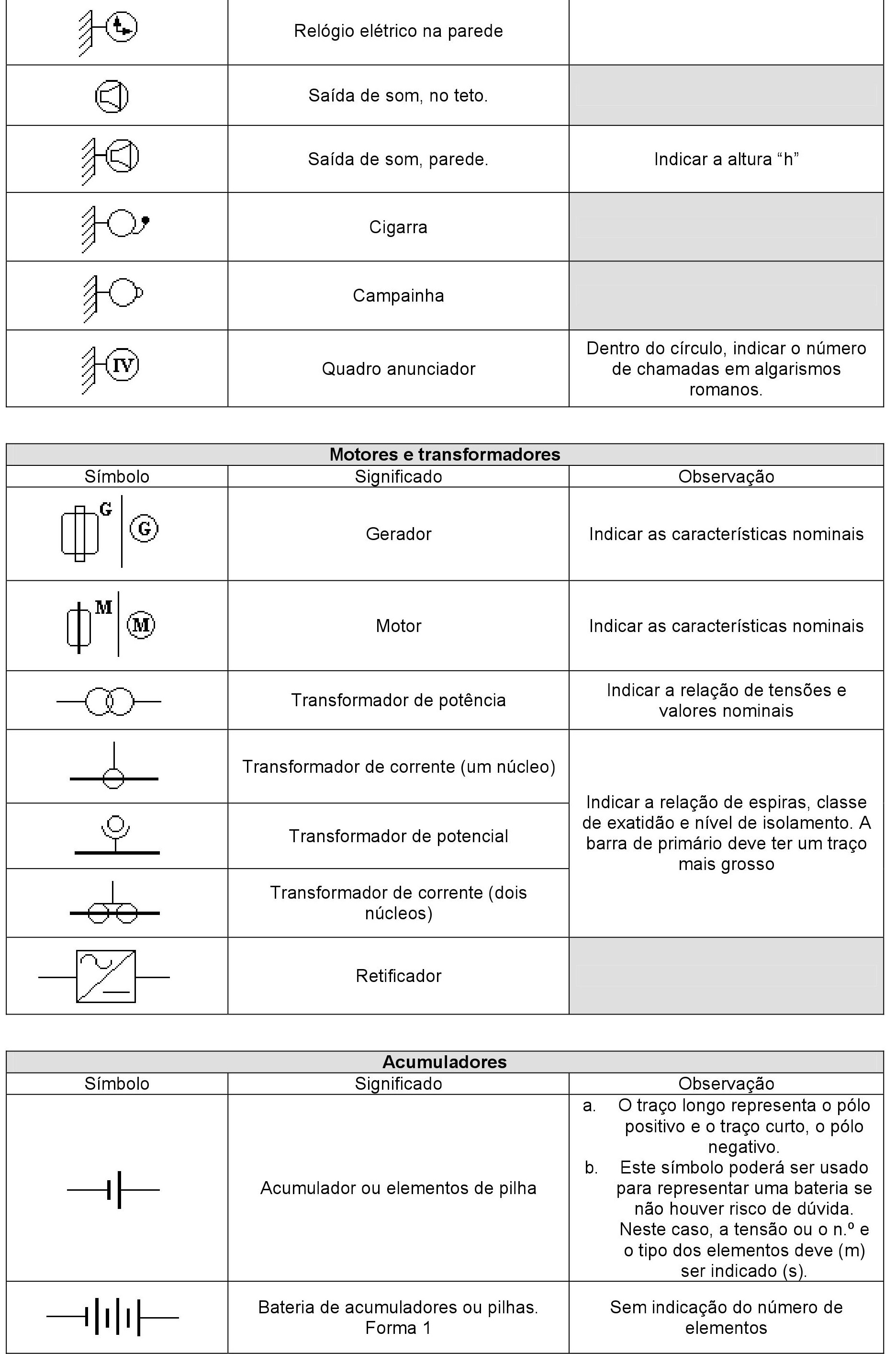 Simbologia Eletrica