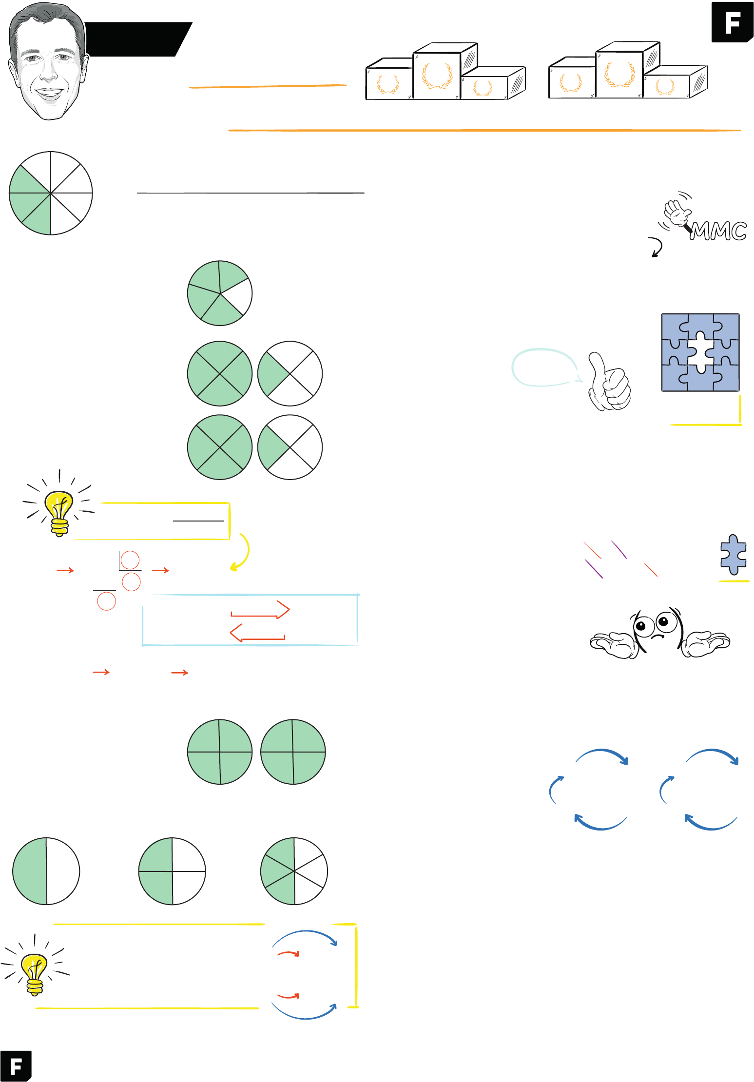 MULTIPLICAÇÃO - MAPA MENTAL. #multiplicação #matematica #mapamental #e