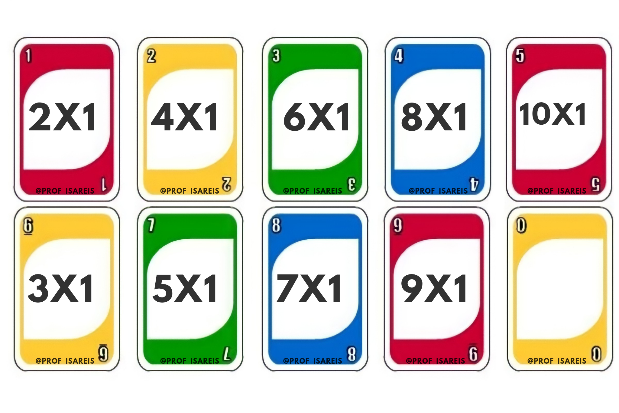 Recurso para prática da multiplicação, utilizando cartas do UNO