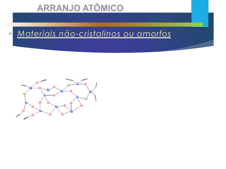 Aula 17 – Materiais Cristalinos e Anisotropia 