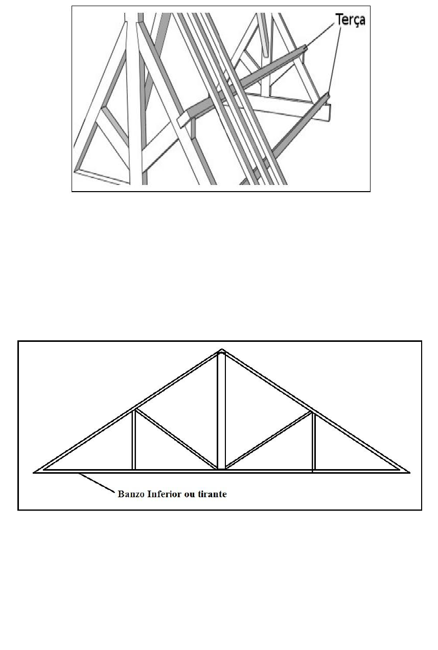 Grátis: TRABALHO TELHADO DE MADEIRA - Material Claro e Objetivo em PDF para  Estudo Rápido, image size:857x1272