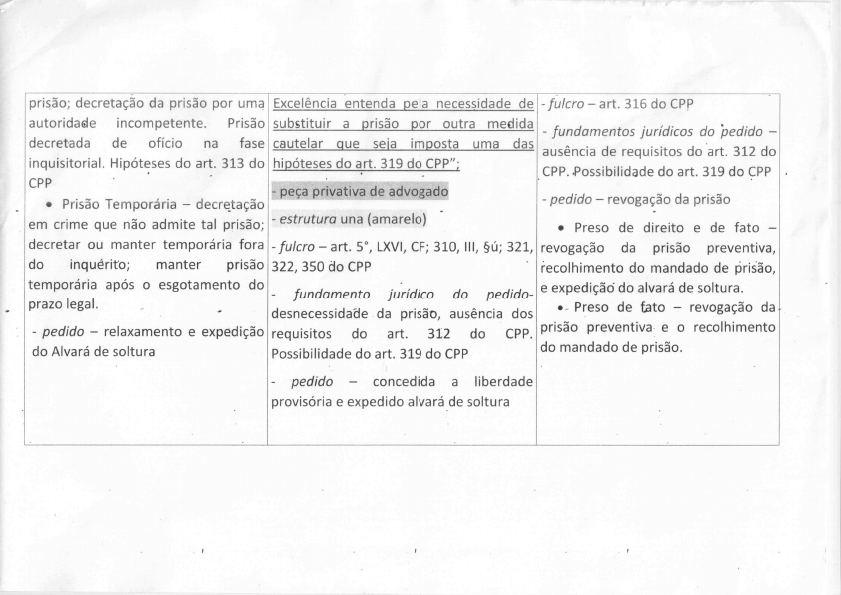 Liberdade Provisória Relaxamento E Revogação De Preventiva Direito