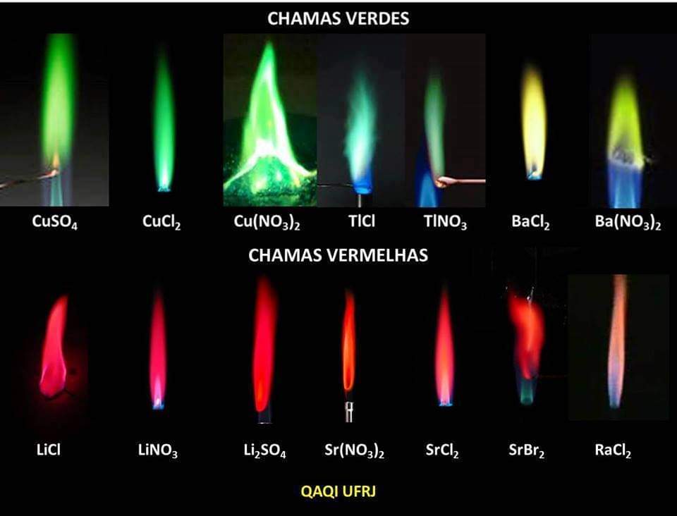 Cores Das Chamas Qu mica Geral I