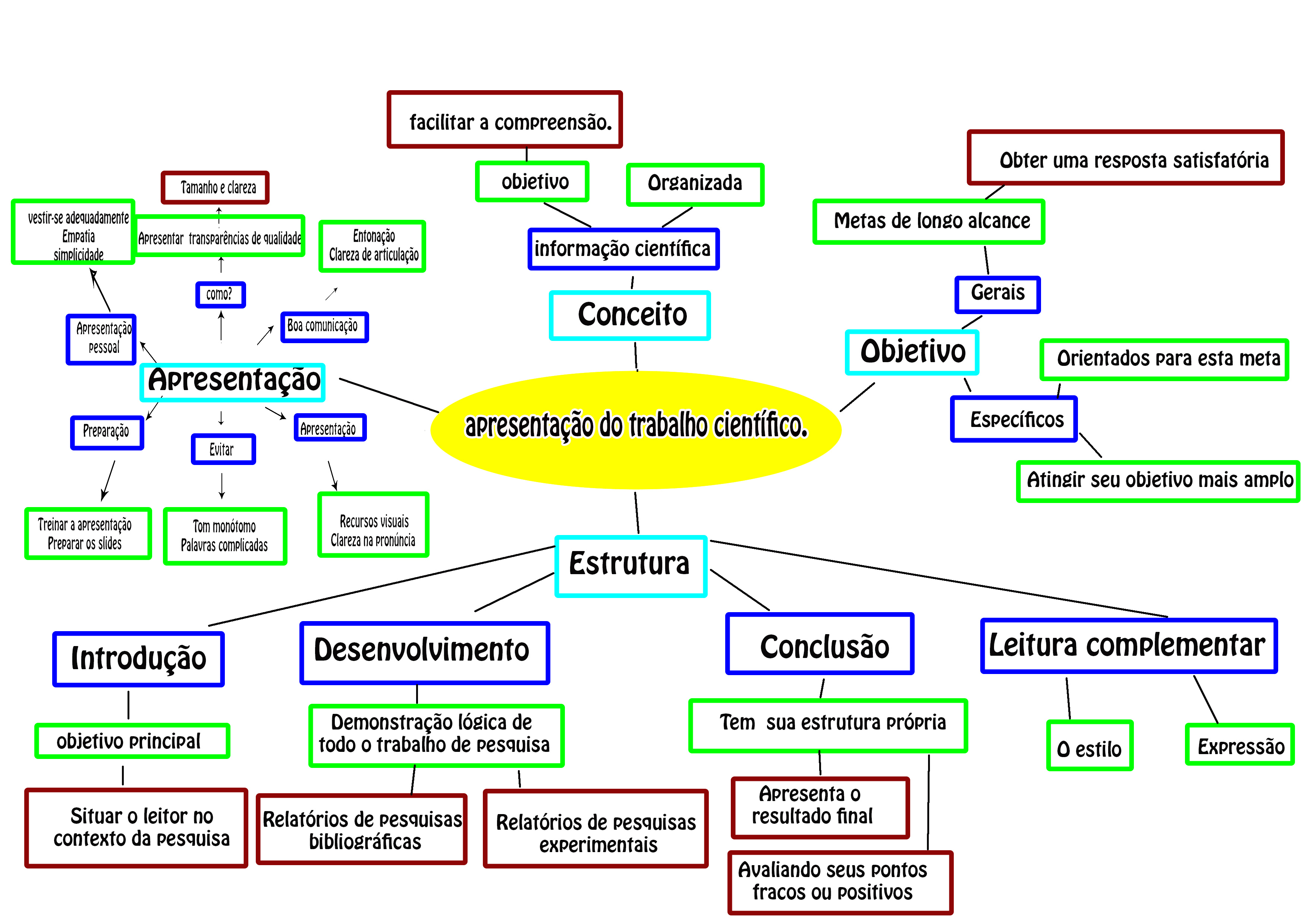 Diferença Entre Artigo Cientifico E Texto De Divulgação Cientifica