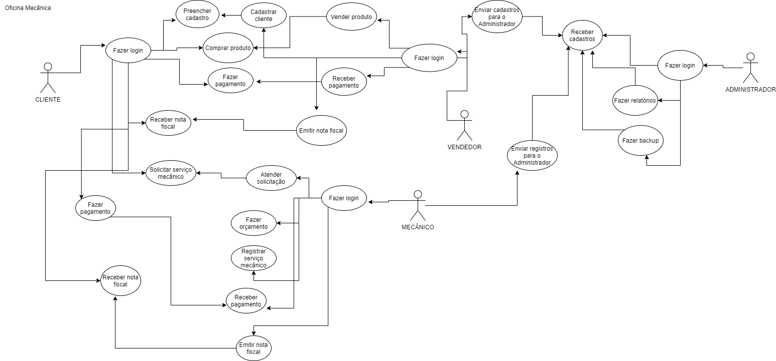 diagrama de caso de uso  Este é um site de backup