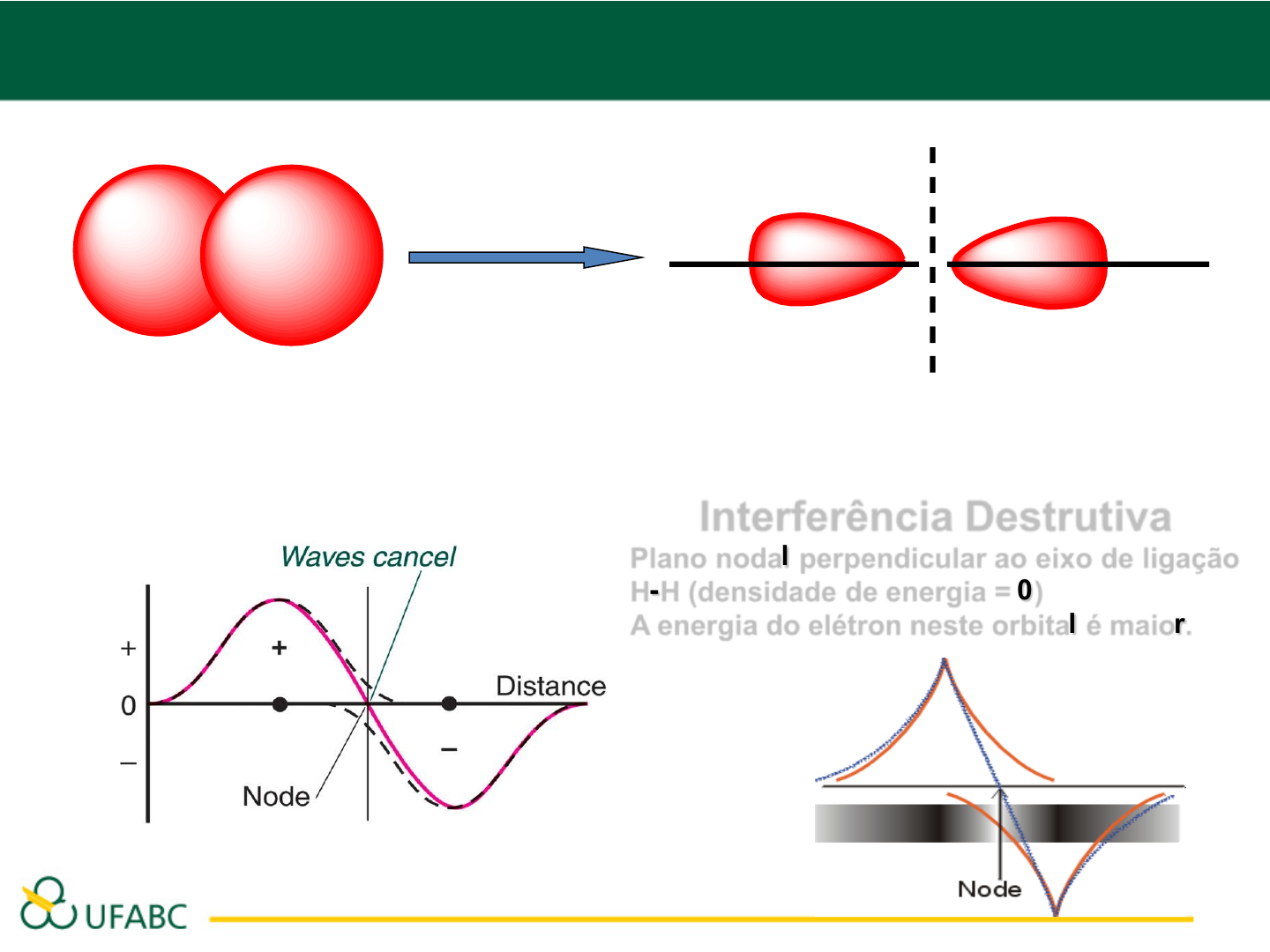 Incentivando a Educação: Estrutura das moléculas. Orbitais atômicos,  orbitais moleculares (TOM), ordem de ligação, ligação sigma e pi,  hibridização de orbitais sp. (Livro Clayden: capítulo 4), image size:1440x1080