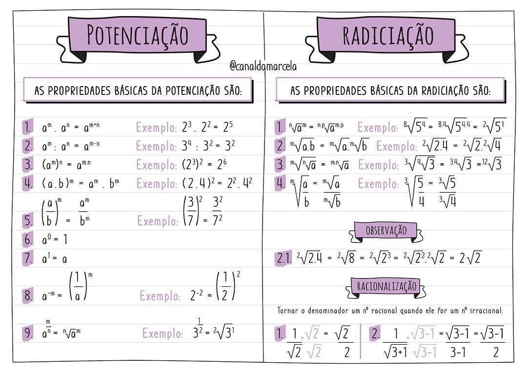 Mapa mental Radiciação e potenciação - Matemática