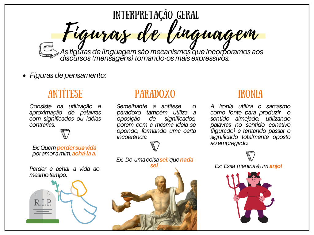 Figuras de Pensamento