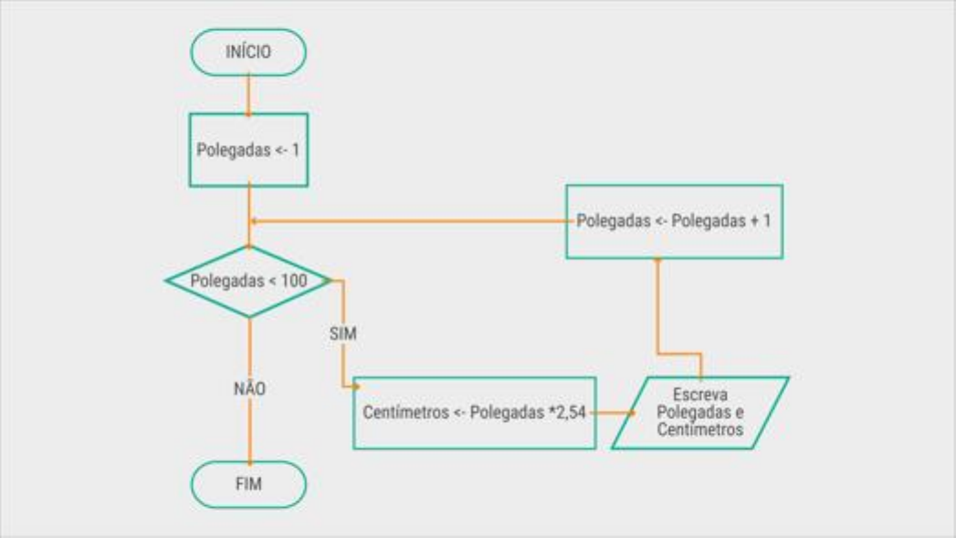 Lógica de Programação - Vetores - Exemplo de uso no VisualG - 19 - Bóson  Treinamentos em Ciência e Tecnologia