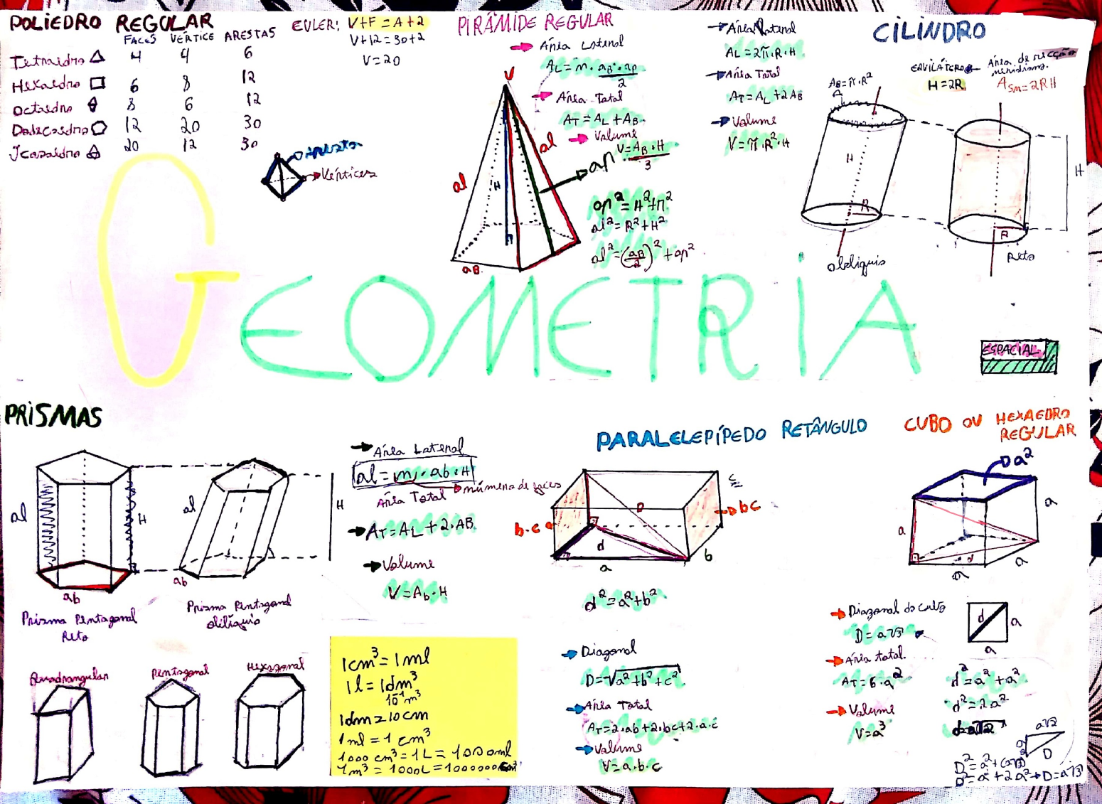 mapa-mental-de-geometria-espacial-matem-tica