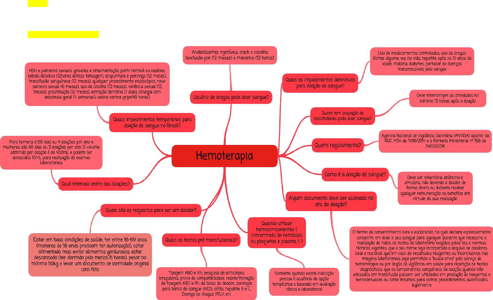 Mapa mental Hemoterapia - Hematologia