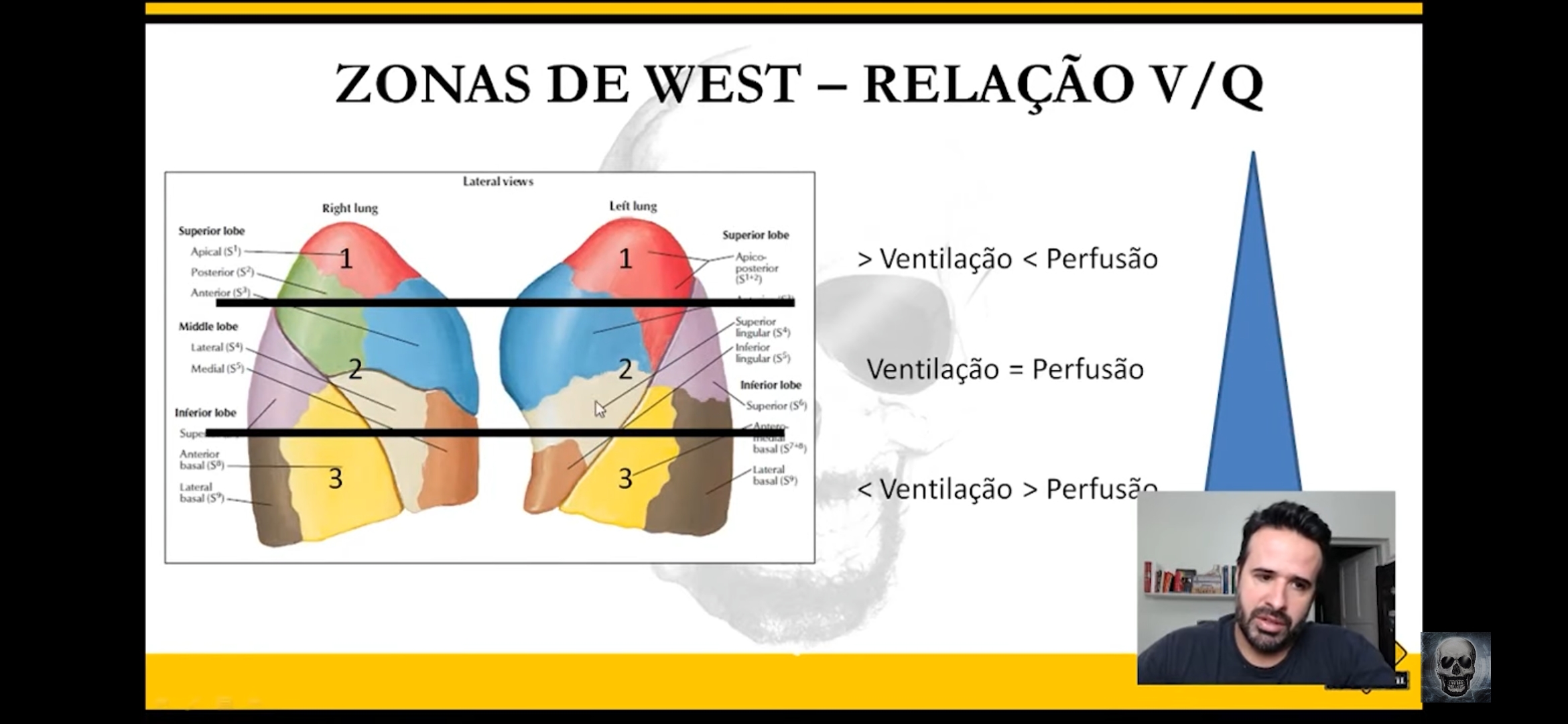 Zona De West - Fisioterapia Respiratória