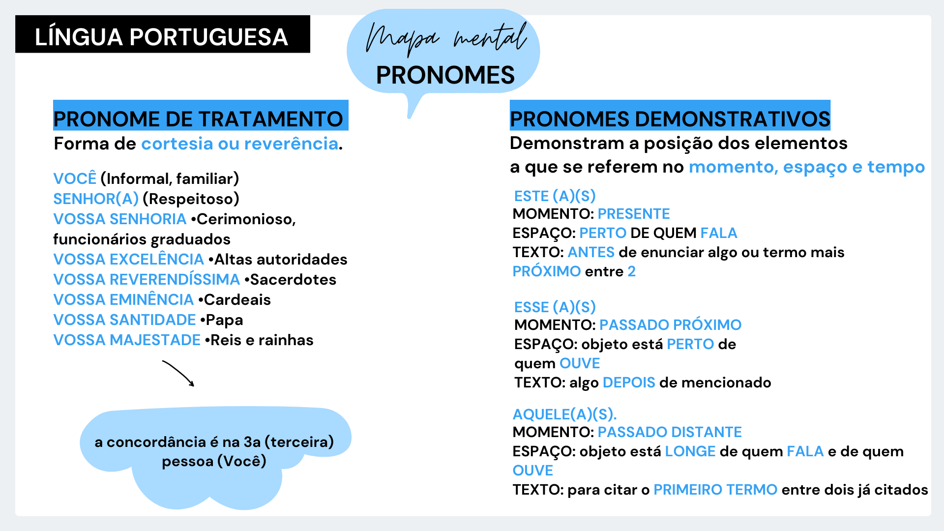 Mapa Mental Pronomes Demonstrativos Edubrainaz