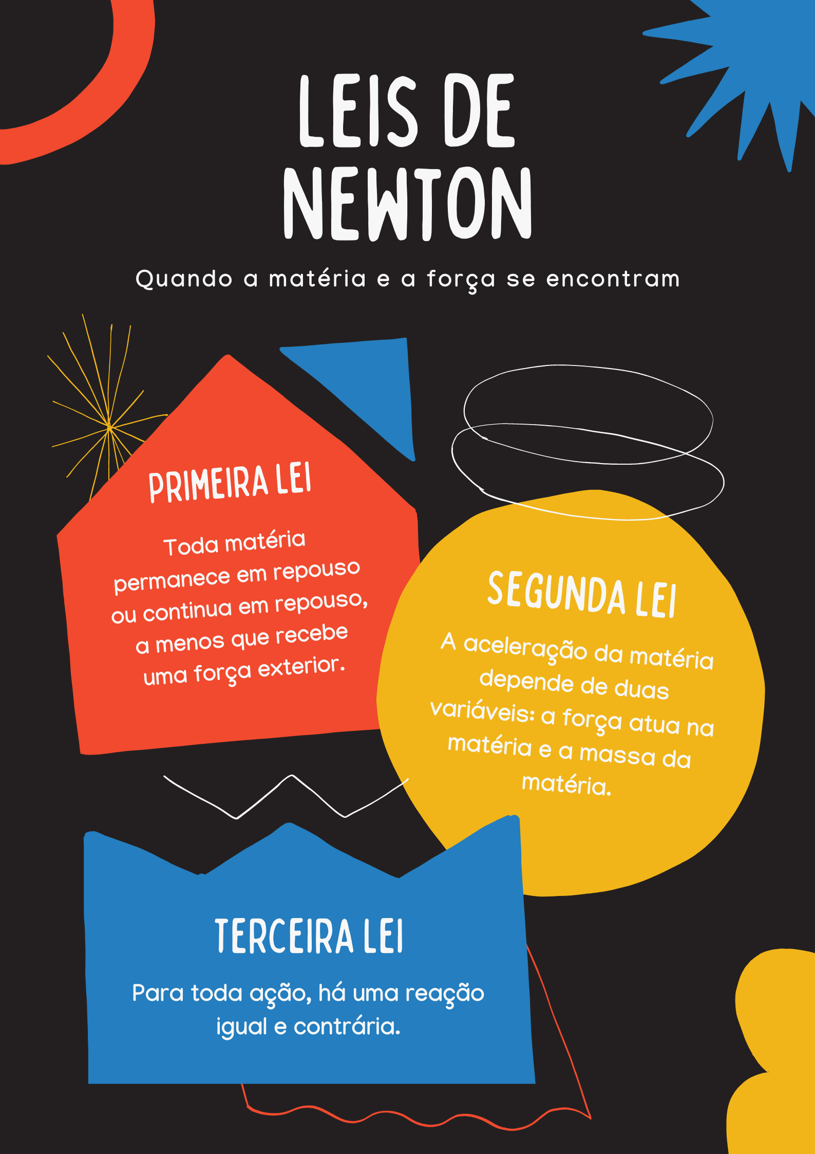 Leis de Newton Física