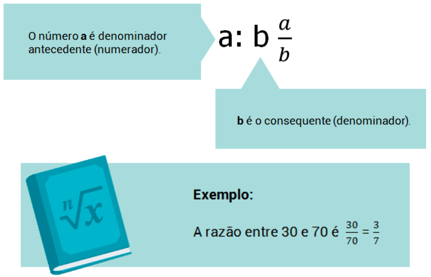 BB, Razão e Proporção