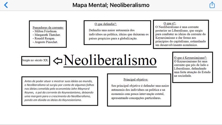 Neoliberalismo - História