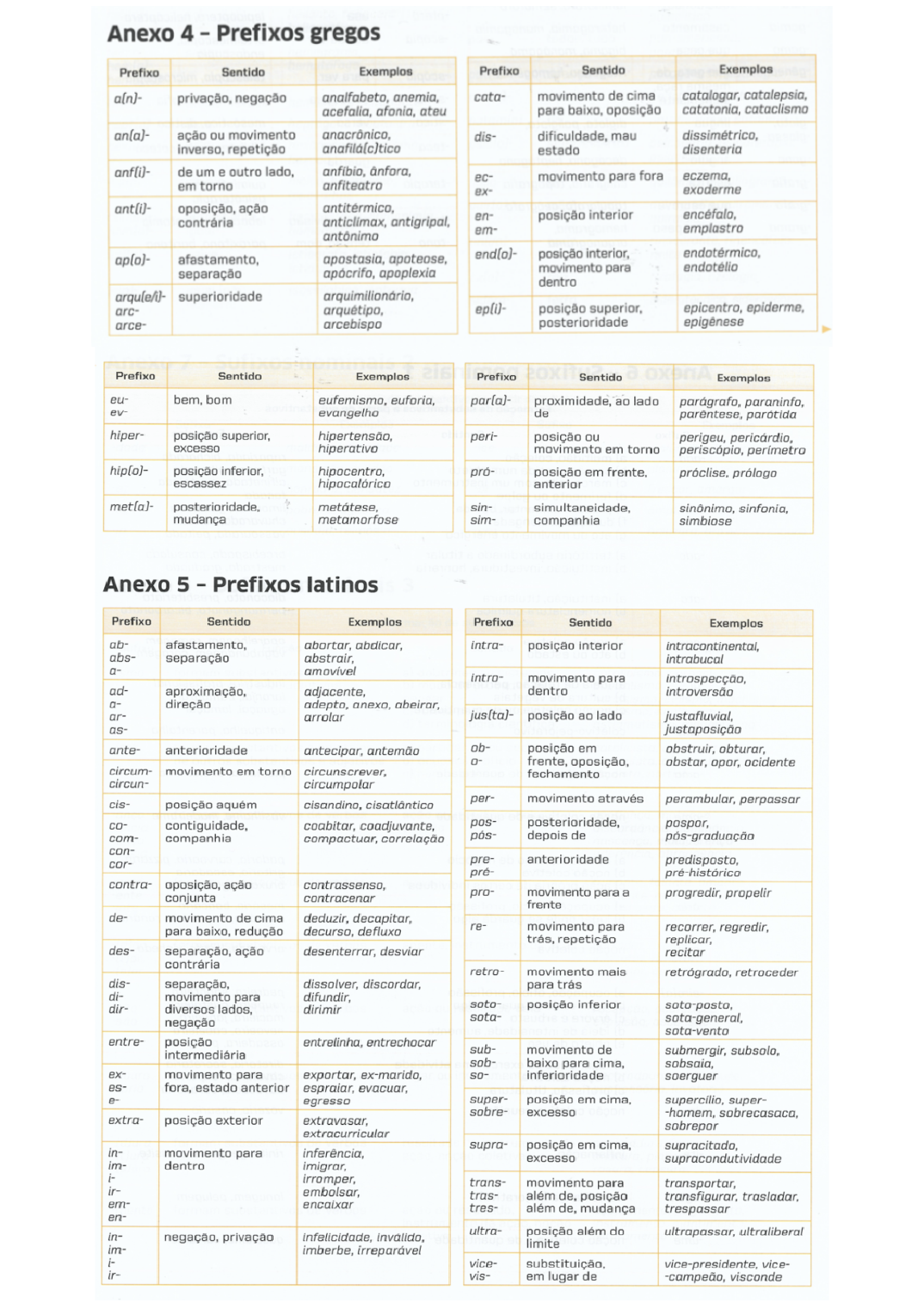 Anexo Sufixos-Prefixos, PDF, Gramática