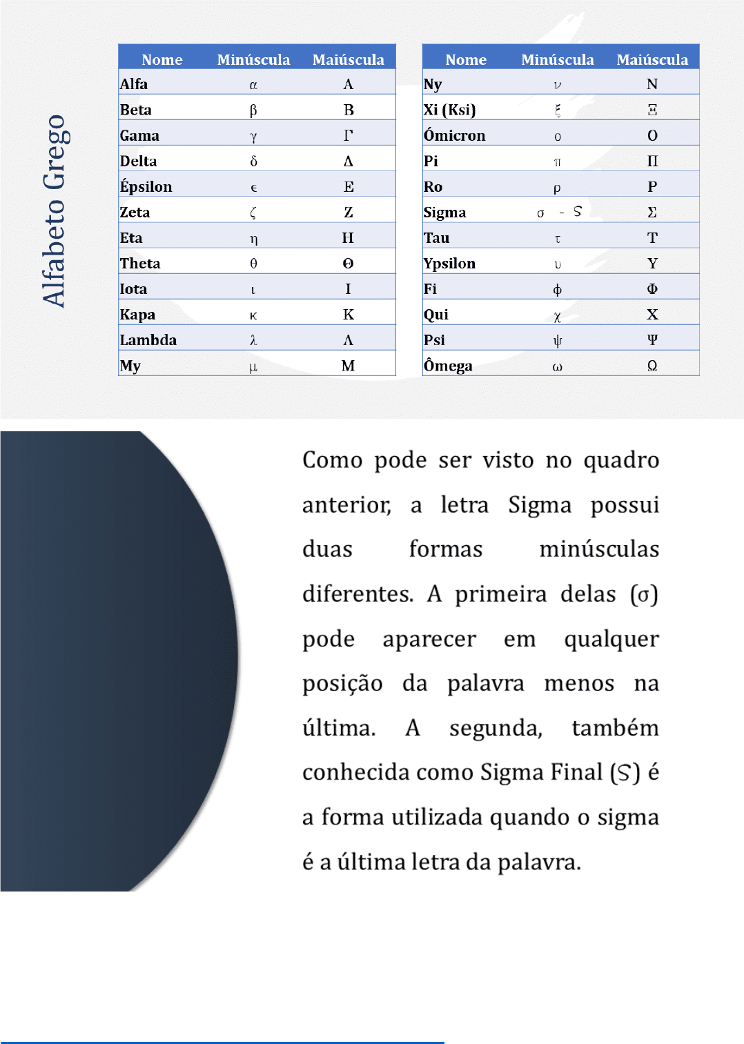 Alfabeto grego: as 24 letras gregas e sua tradução - Brasil Escola