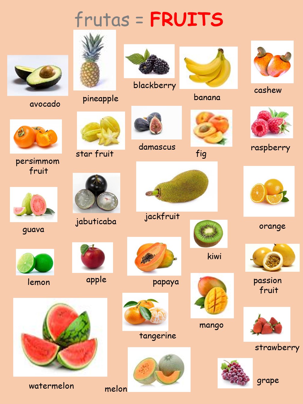 Frutas em Inglês - Inglês