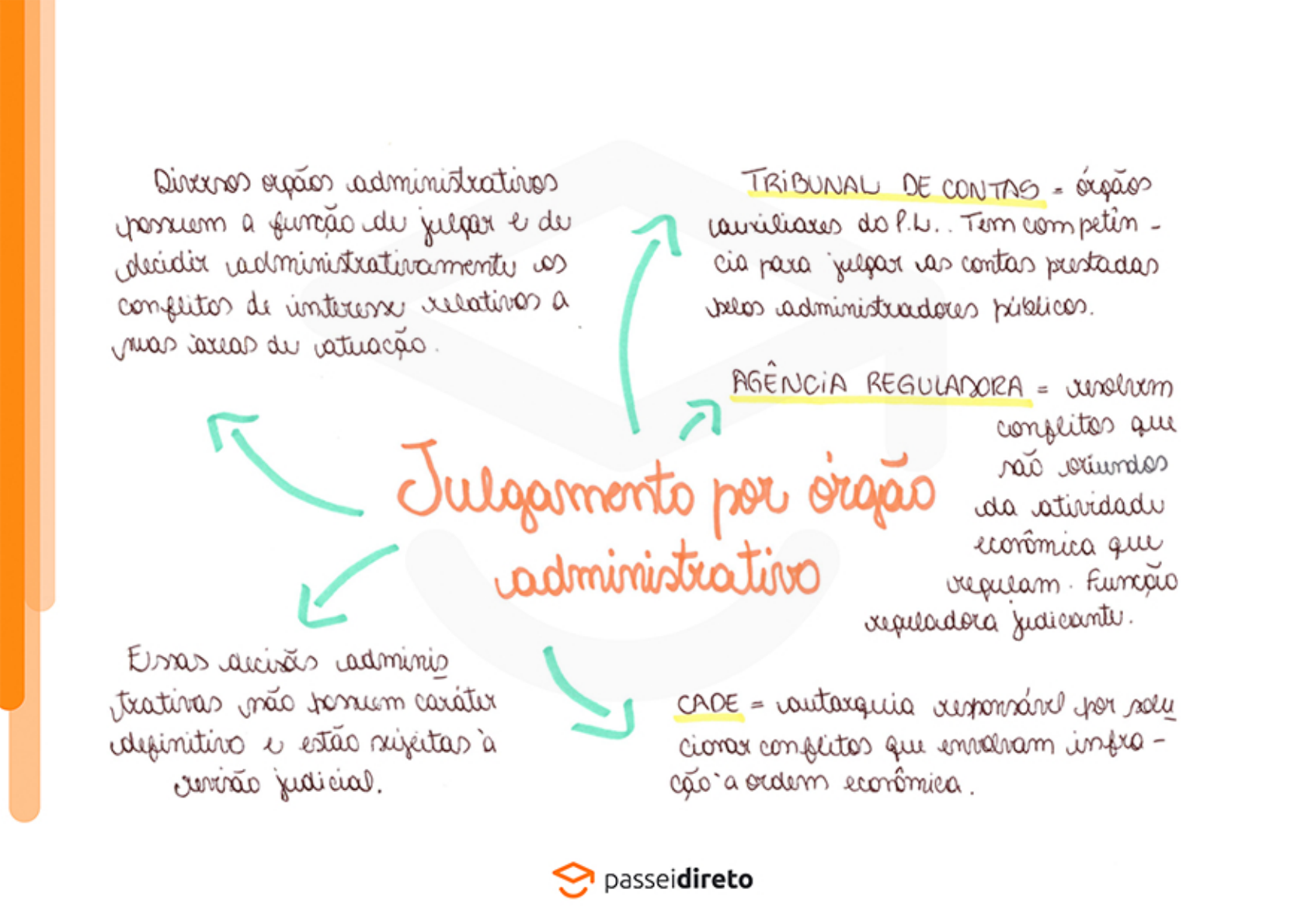 Arbitragem E Direito Processual