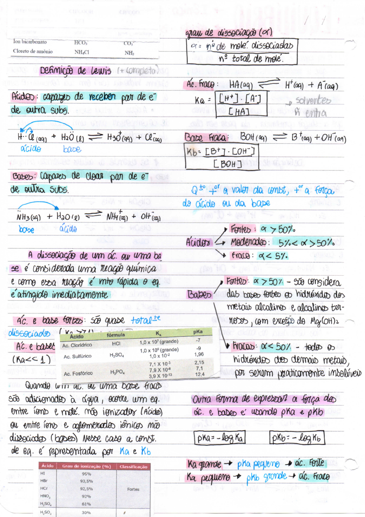 Equilíbrio Iônico Da água ácido Base Química Analítica I