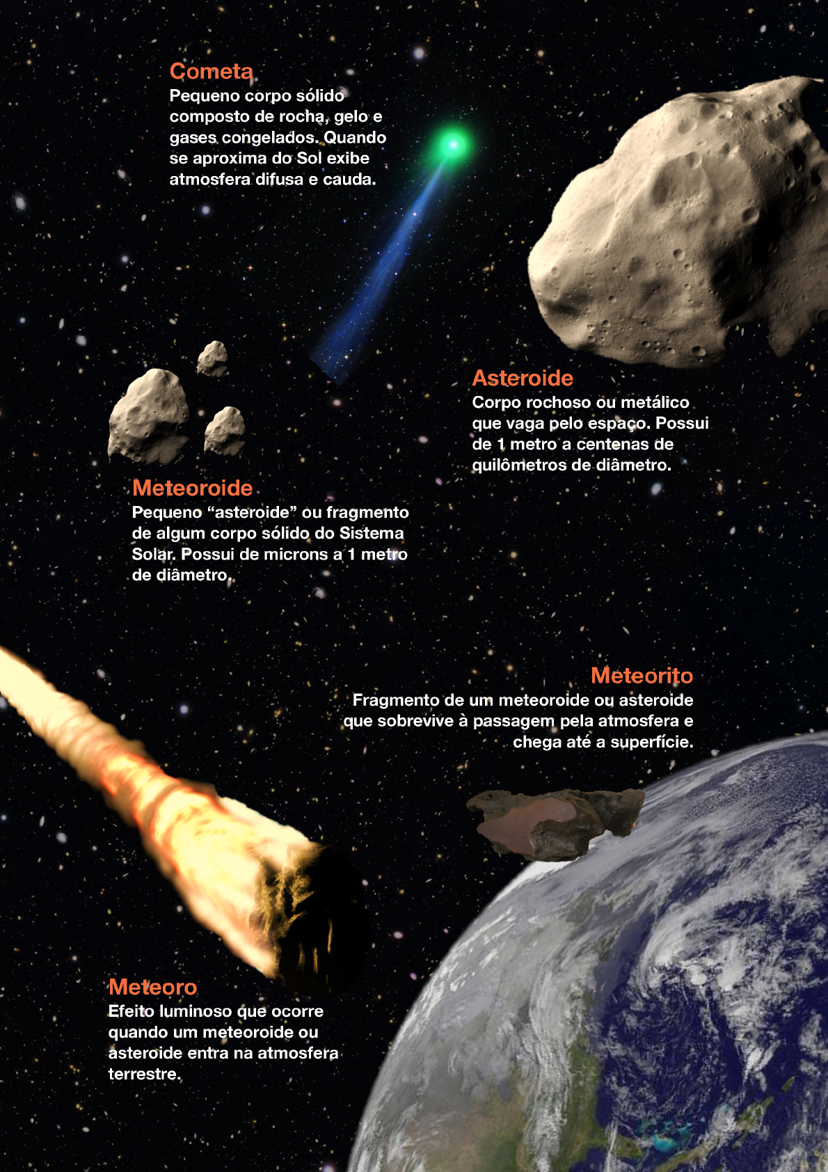 Grátis: Meteoritos: Introdução e Visão Geral - Material Claro e Objetivo em  PDF para Estudo Rápido, image size:1190x1684