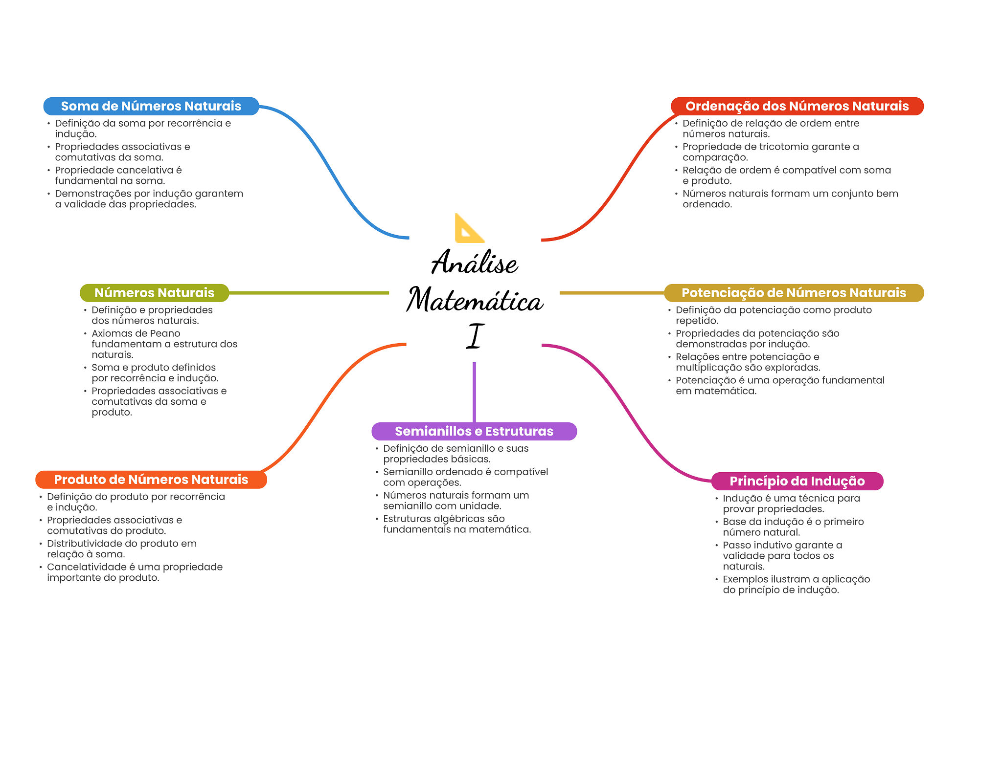 Como Somar Matrizes? Um guia passo a passo com exemplos, image size:2048x1569