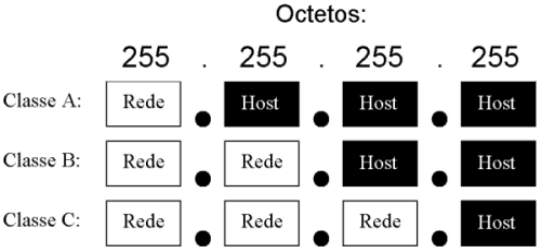 Como efetuar o comando Telnet ? - RedeHost