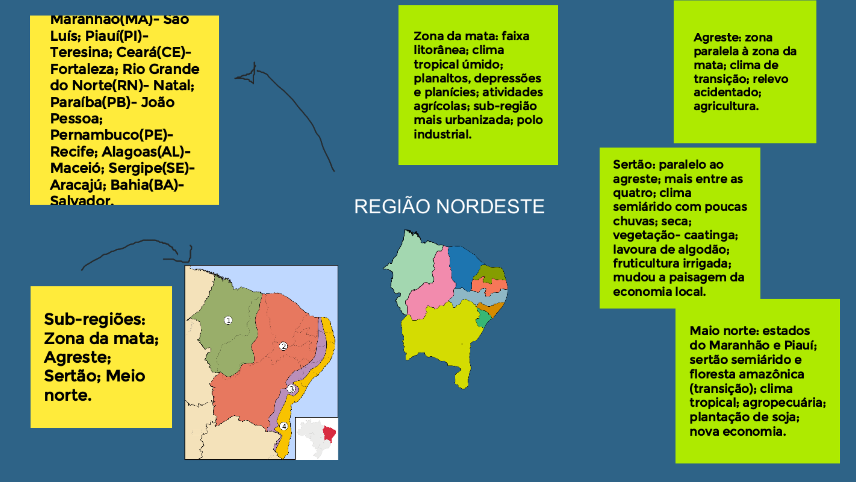 Região Nordeste Do Brasil Geografia 9853