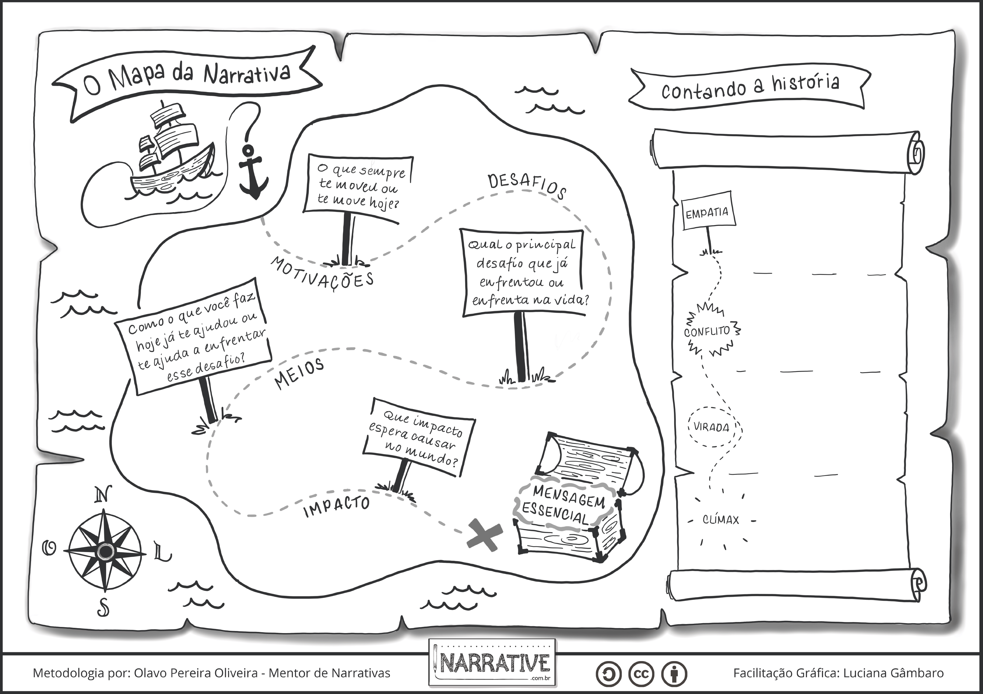 Mapa Mental Elementos Da Narrativa 4349