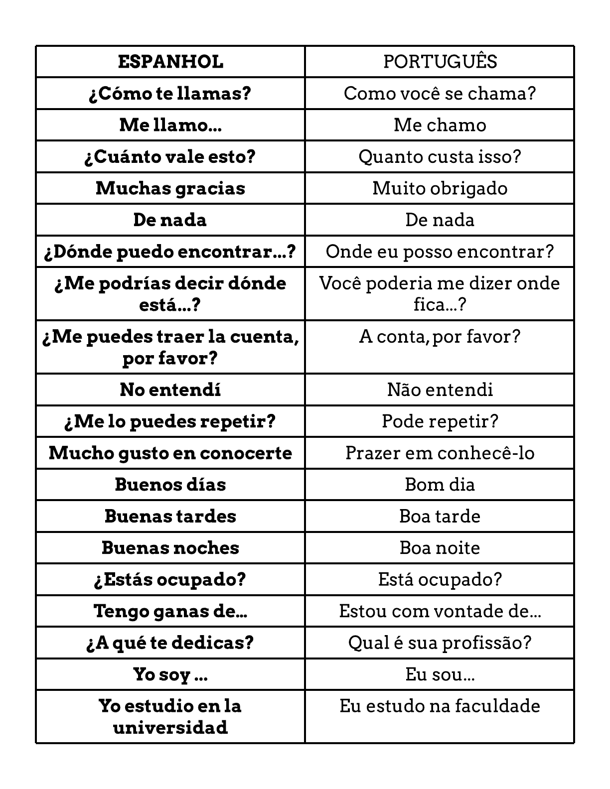 What is the meaning of Alguém que sabe português pode me ajudar a traduzir  algumas frases do espanhol para português, por favor.? - Question about  Spanish (Colombia)