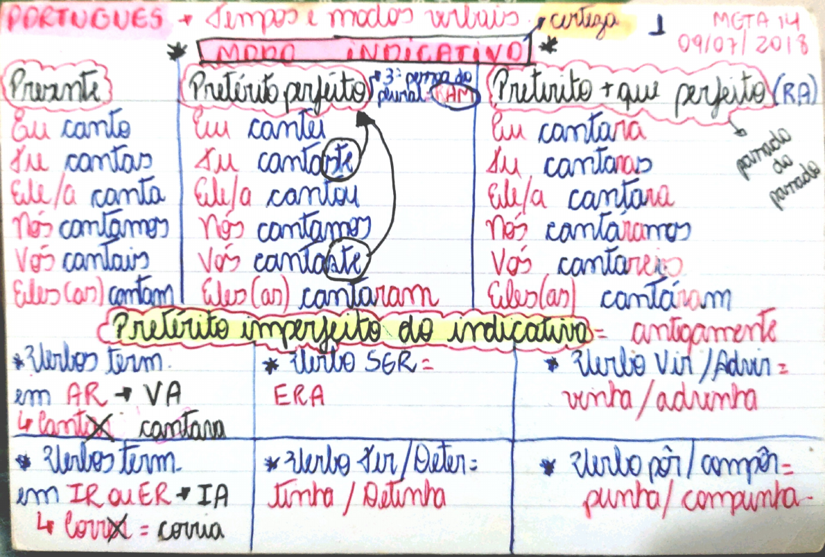 Tempos E Modos Verbais Metodologia Da Língua Portuguesa