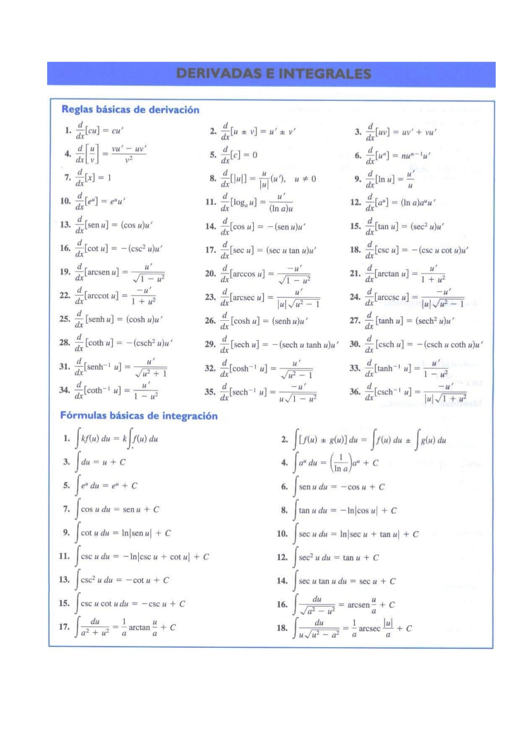 Formulas De Derivadas E Integrales 1 1024 Tabela De Derivadas E Integrais 1914