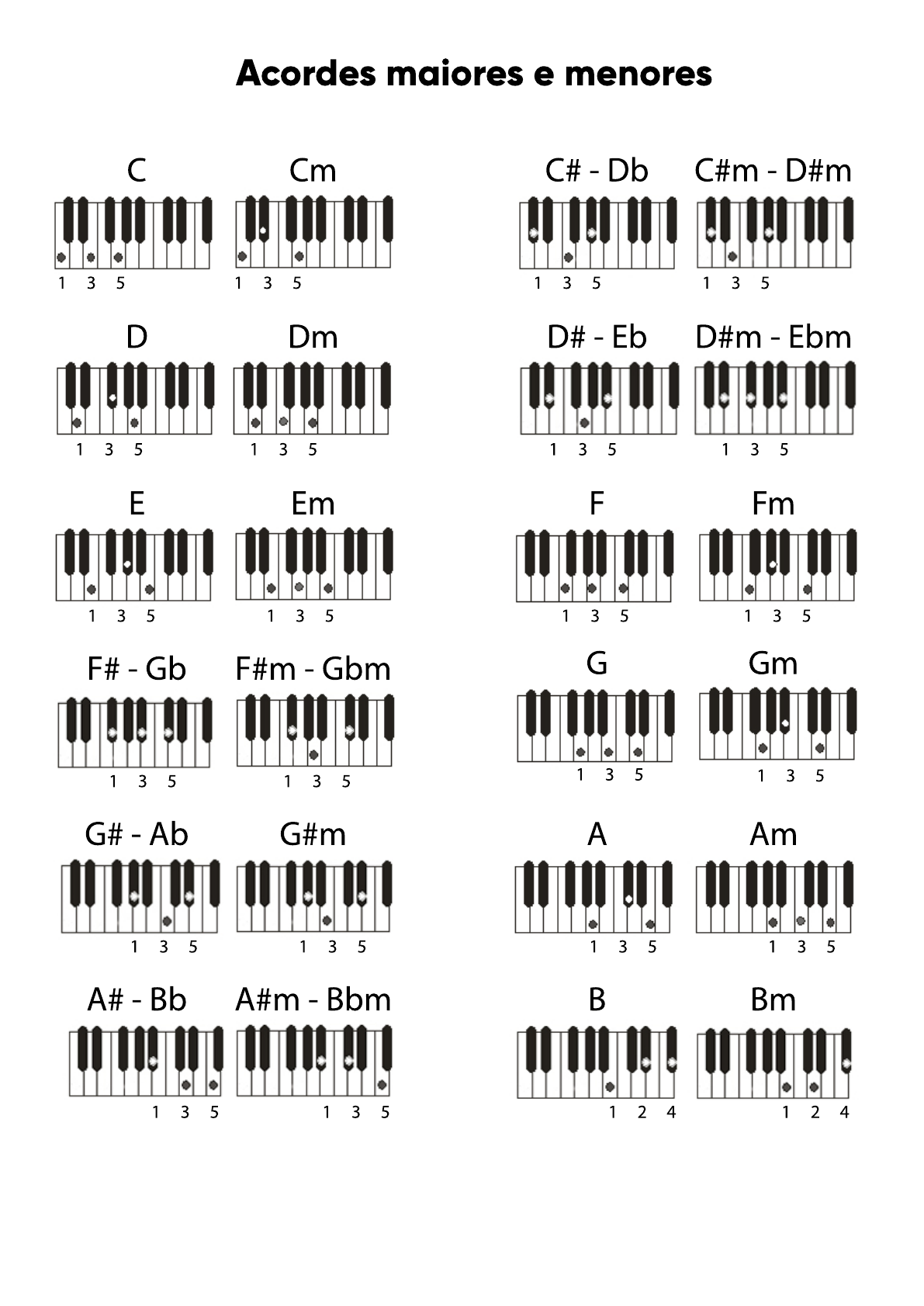 Acorde De Piano E Menor Pin On Music!