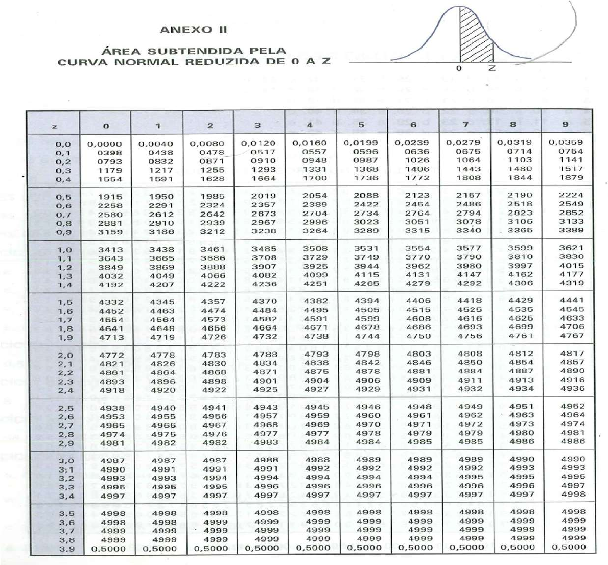 TABELA DE ESCORES Z Distribuições de probabilidade - Probabilidade e  Estatística