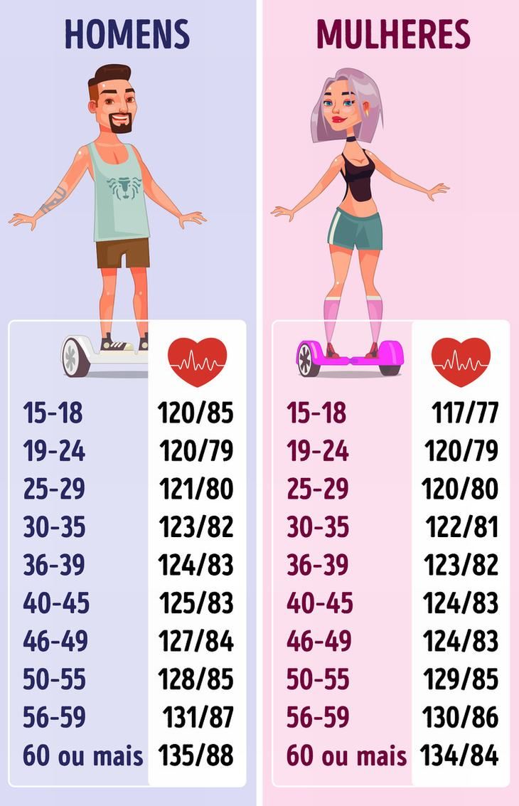 87 Batimentos Cardiacos Por Minuto é Normal