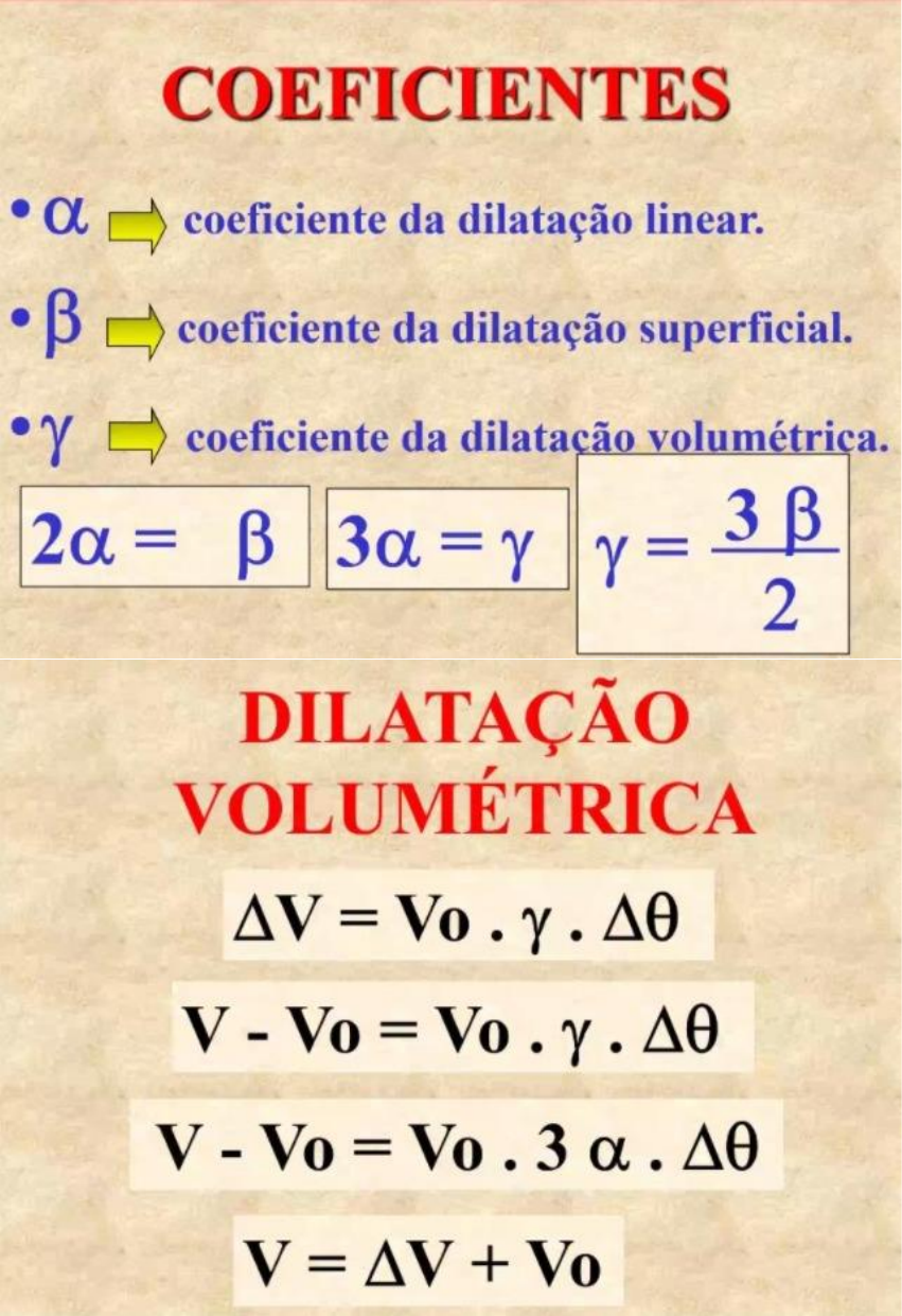 Dilatação volumétrica: tipos, como calcular - Mundo Educação